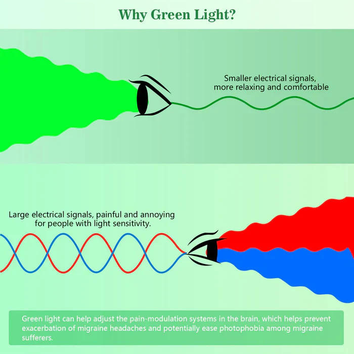 KTS® Emotional Light Therapy Lamp - Image 5