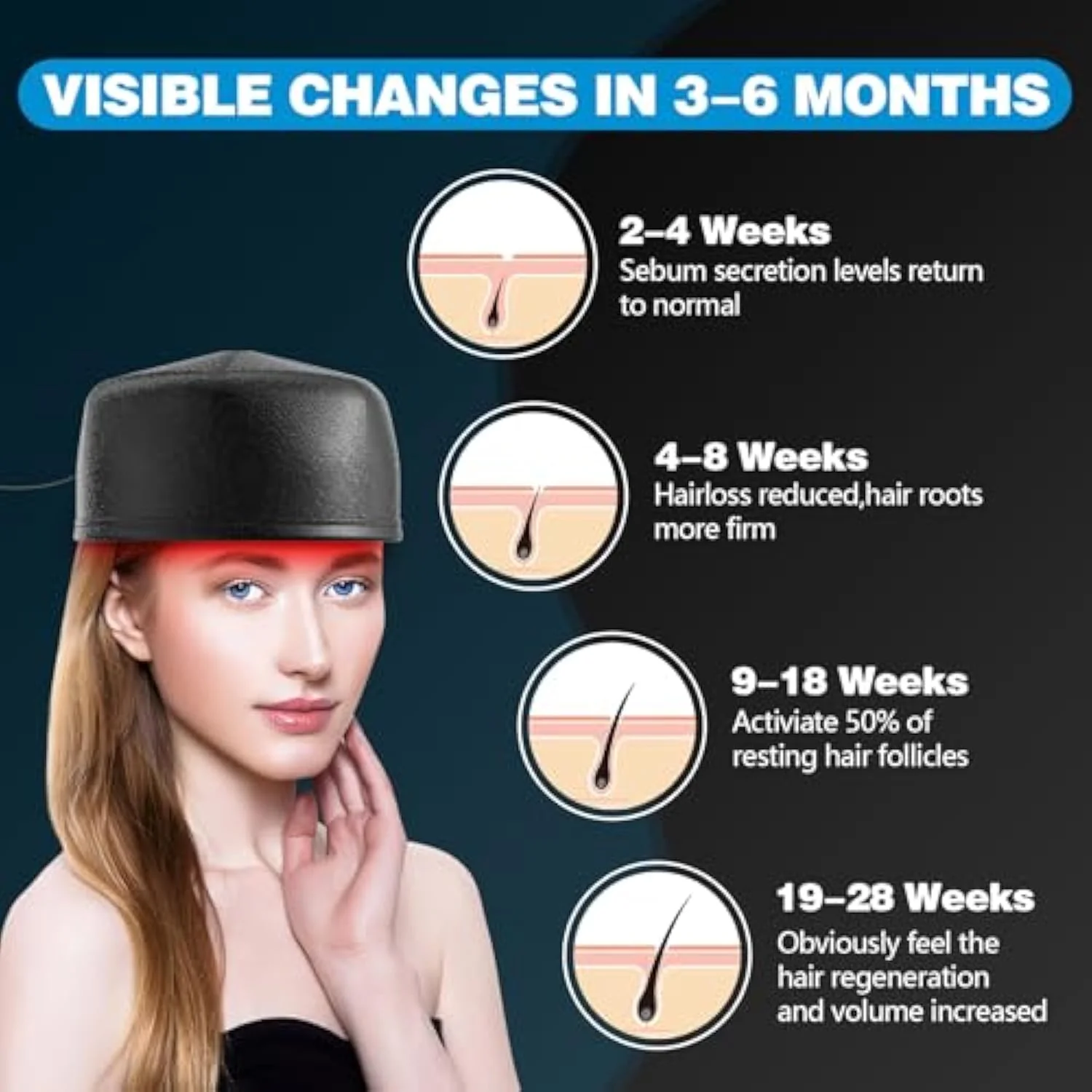 KTS® Laser Hair Regrowth Cap 1.0 Pro - Image 4