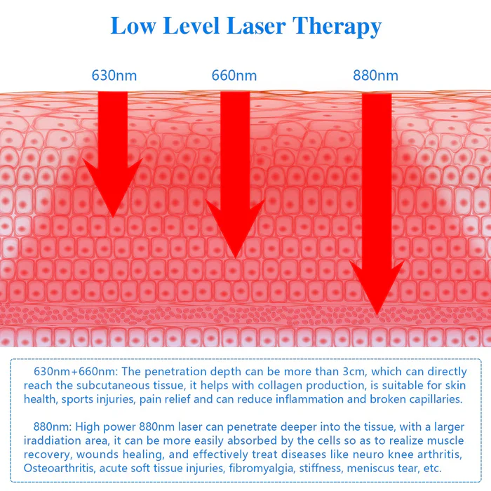 KTS® Laser Therapy Pain Relief Massager 1.0 - Image 7